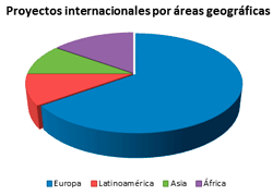 areas-geograficas